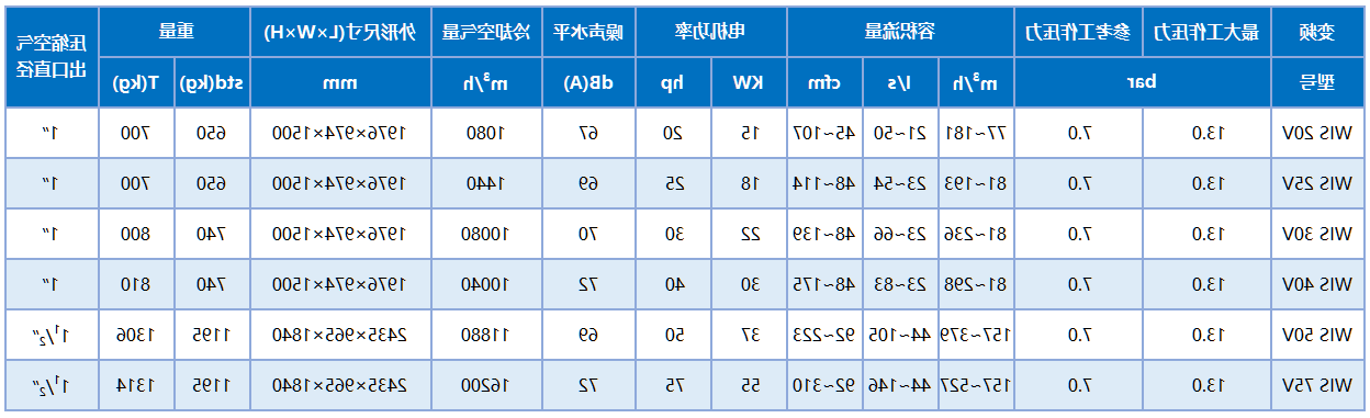 买球入口进口无油水润滑螺杆空压机技术参数